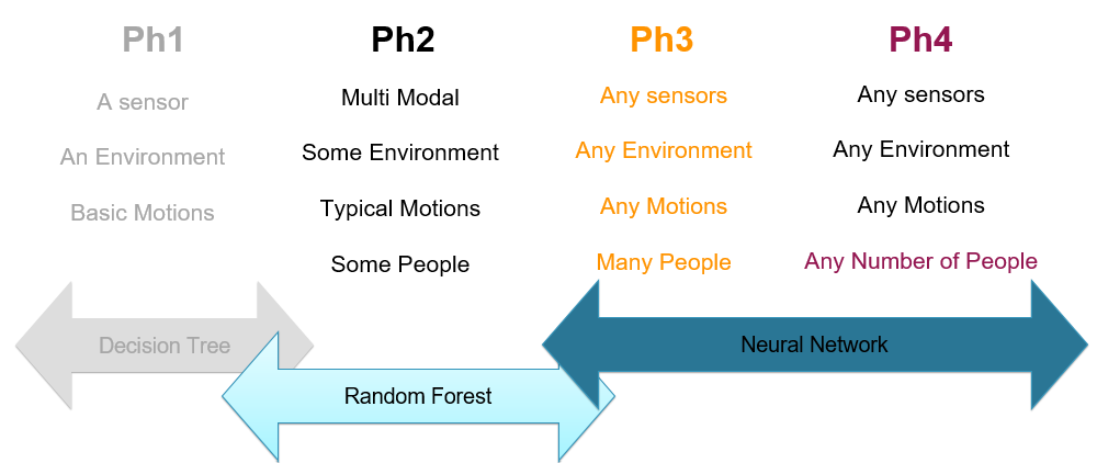 solution constructure