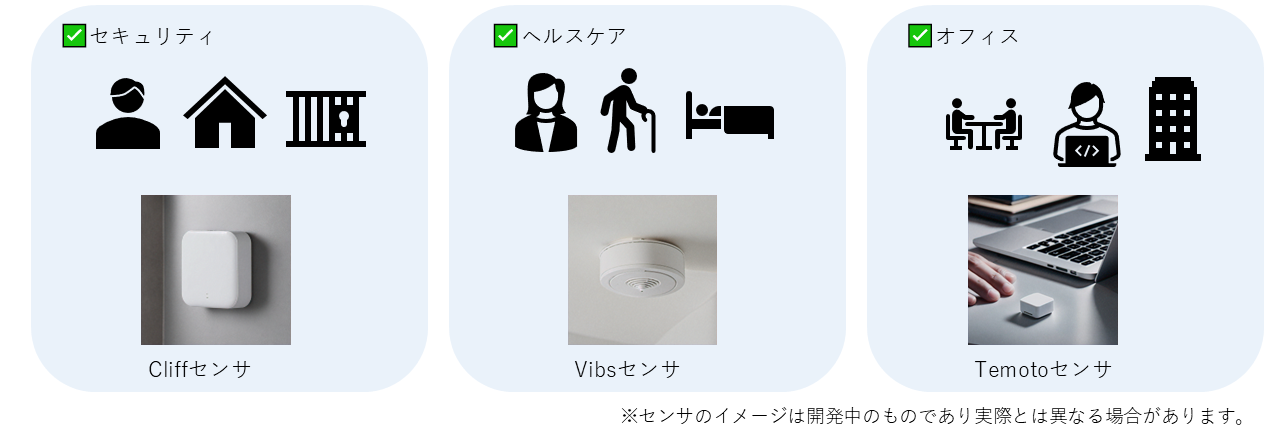 solution constructure