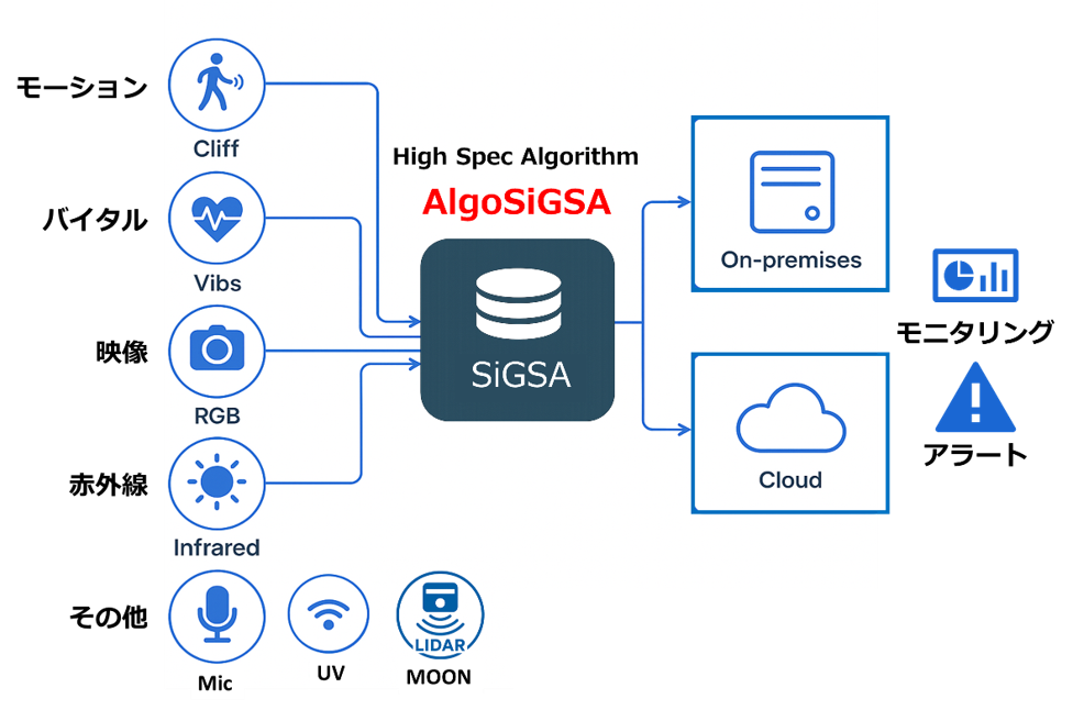 solution constructure